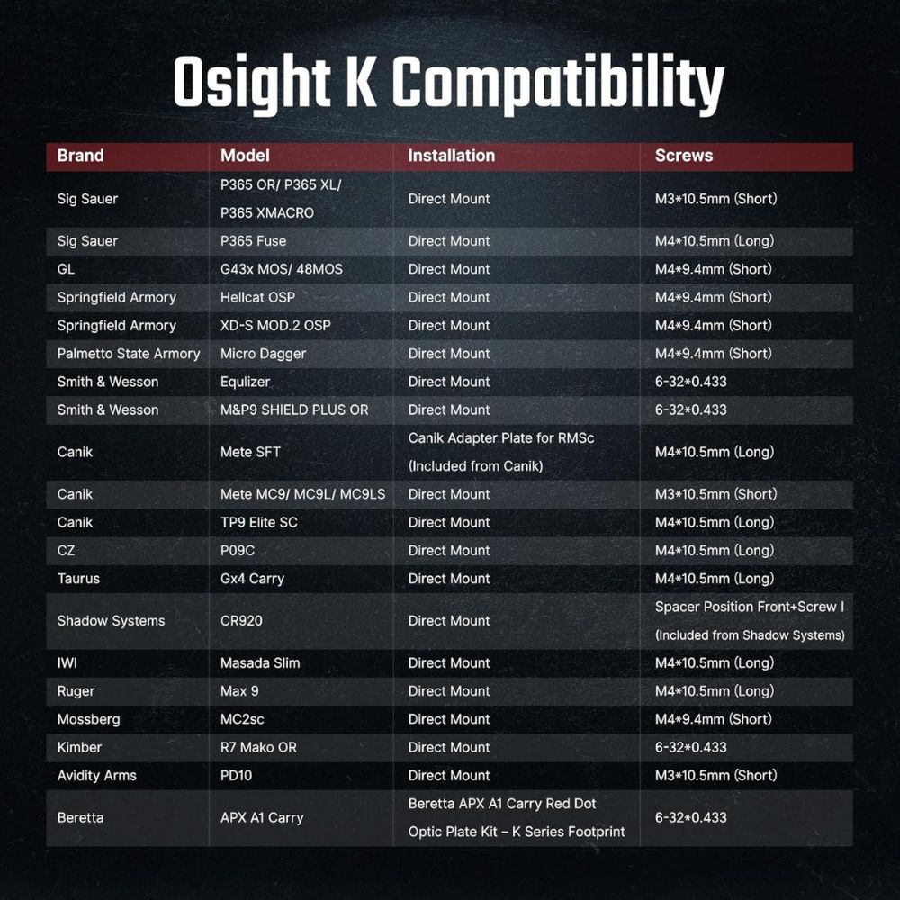 Olight OSIGHT K 6 MOA 內紅點瞄準鏡 開放式反射瞄準鏡 可換電池 CR1630