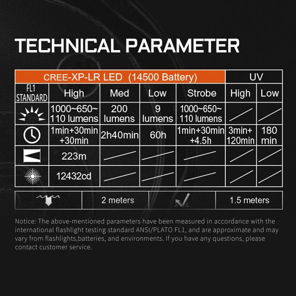 ACEBEAM K1 CYAN 1000 流明 223米 三光源EDC 手電筒 白光/UV光/青光束 尾按開關