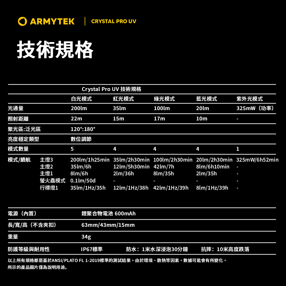 ARMYTEK CRYSTAL PRO UV 200流明 22米 多功能頭燈 UV檢測燈 紅光/白光/綠光/藍光 TYPE-C