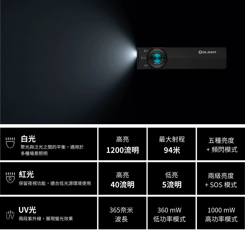 OLIGHT ArkPro Lite 1200流明 60米 三光源手電筒 白光 紅光 UV光 超薄小型便携 TYPE-C