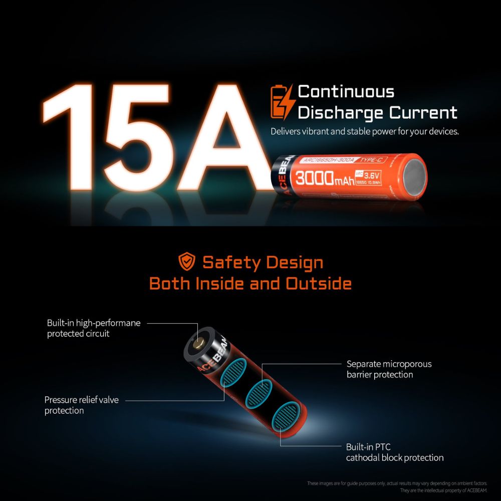 ACEBEAM 18650 3000mAh 可充電鋰電池 最大20A 防短路 防過充過熱 500次循環