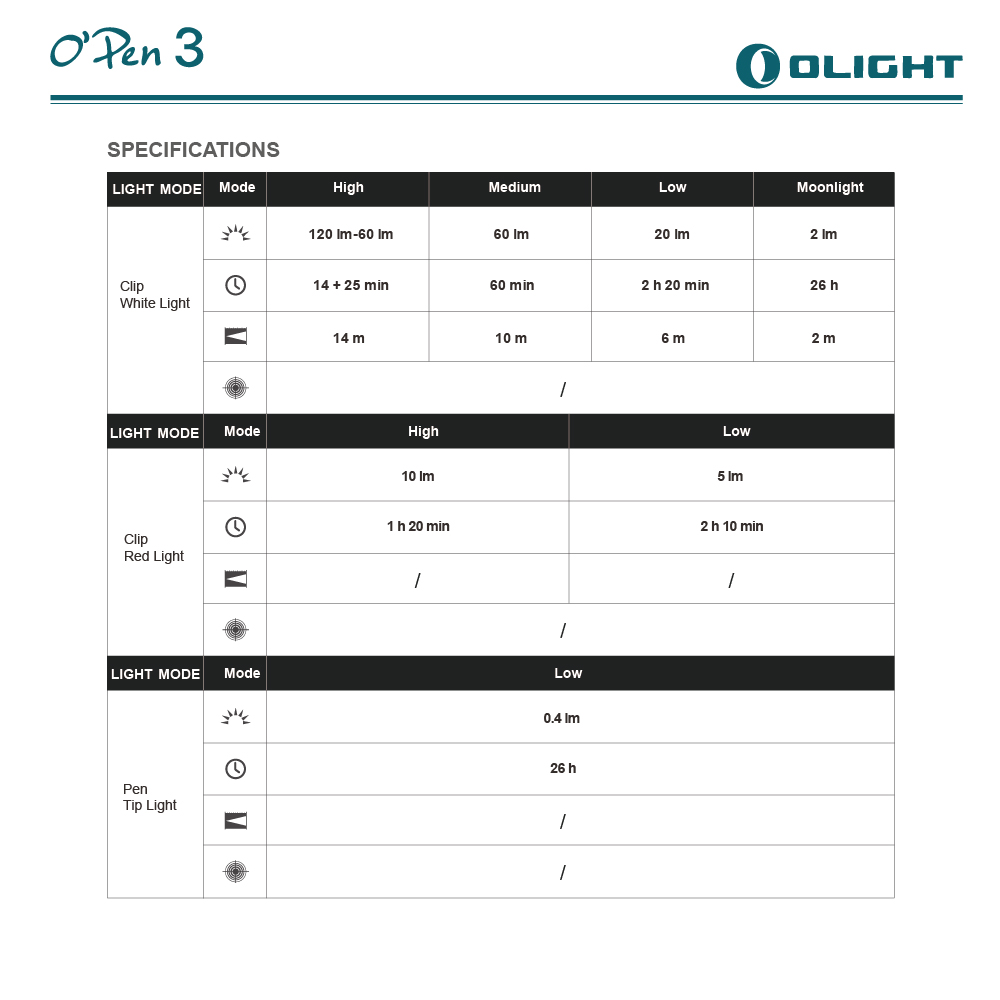 【新品即將到貨】Olight OPen 3多功能燈筆 書寫/照明/指示燈 白光/紅光/綠點 可換筆芯 Type-C 充電 OPEN3