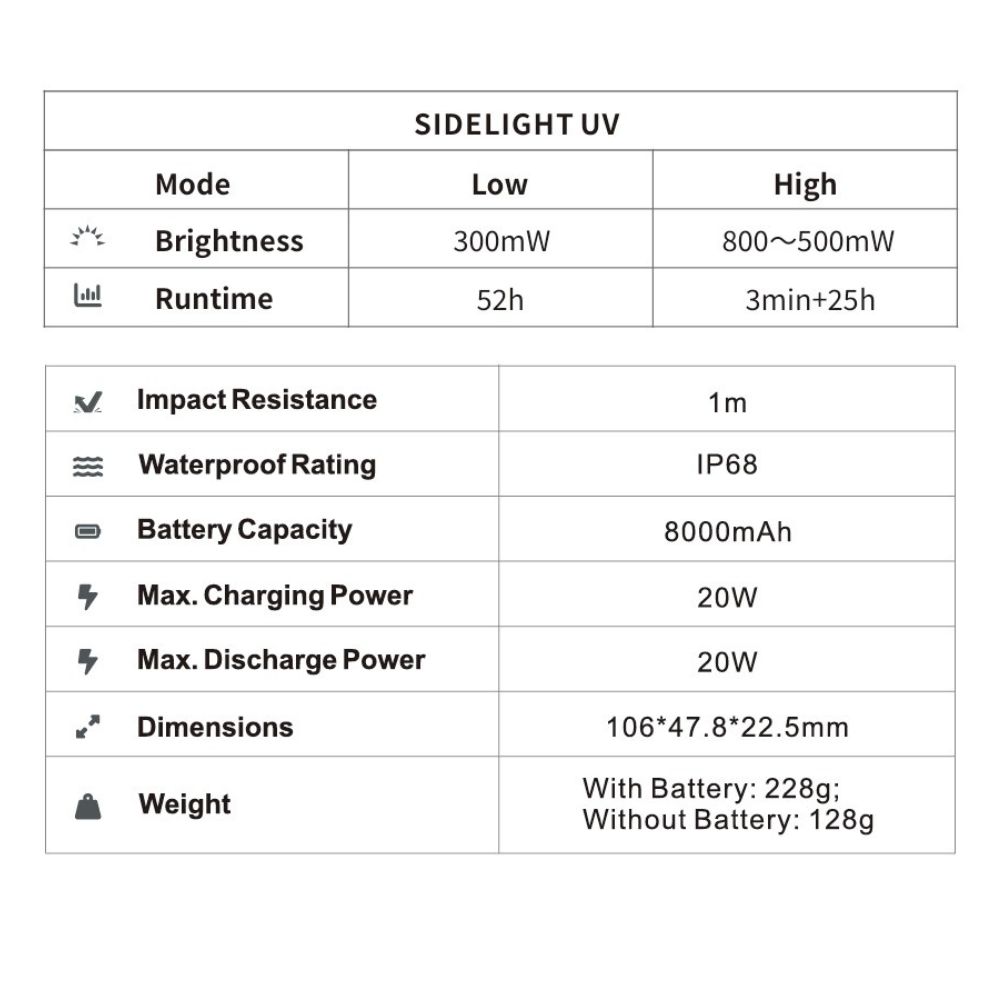 LOOP GEAR SK05 PRO UV 最大輸出4360流明 405米 4合1 EDC手電筒 聚泛光 側光 UV光 一鍵操作 磁吸 充放電 TYPE-C 