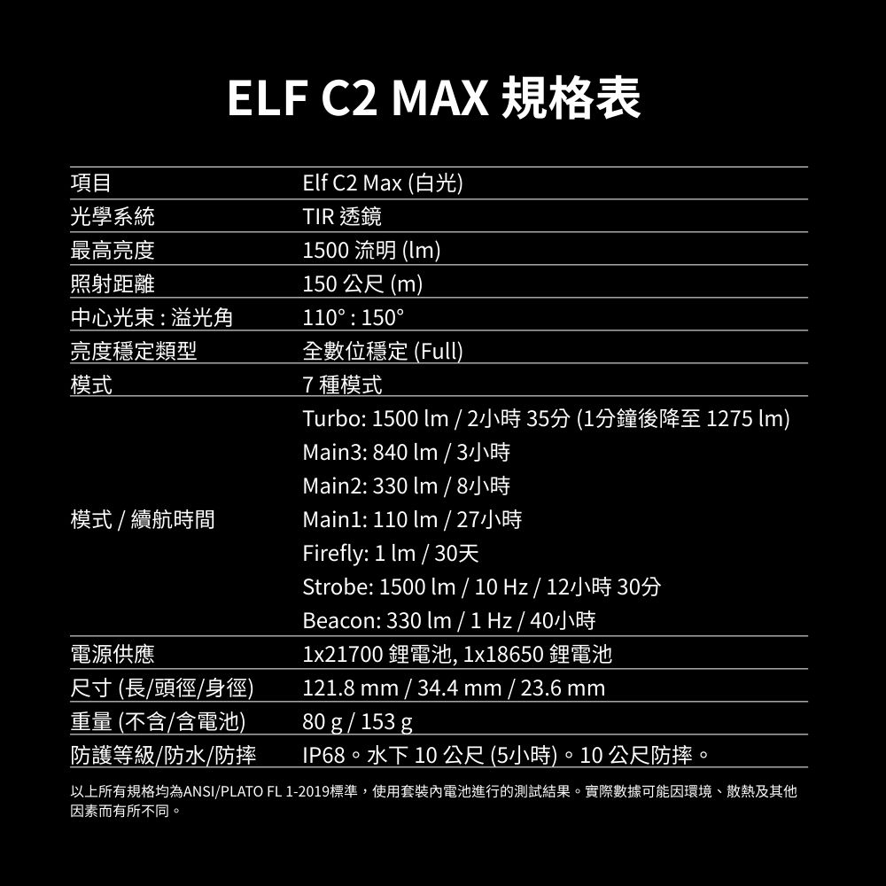 【預購】Armytek Elf C2 Max 4500流明 150米 高亮度多模式 手電筒/頭燈 USB-C 充電 磁吸尾蓋 21700