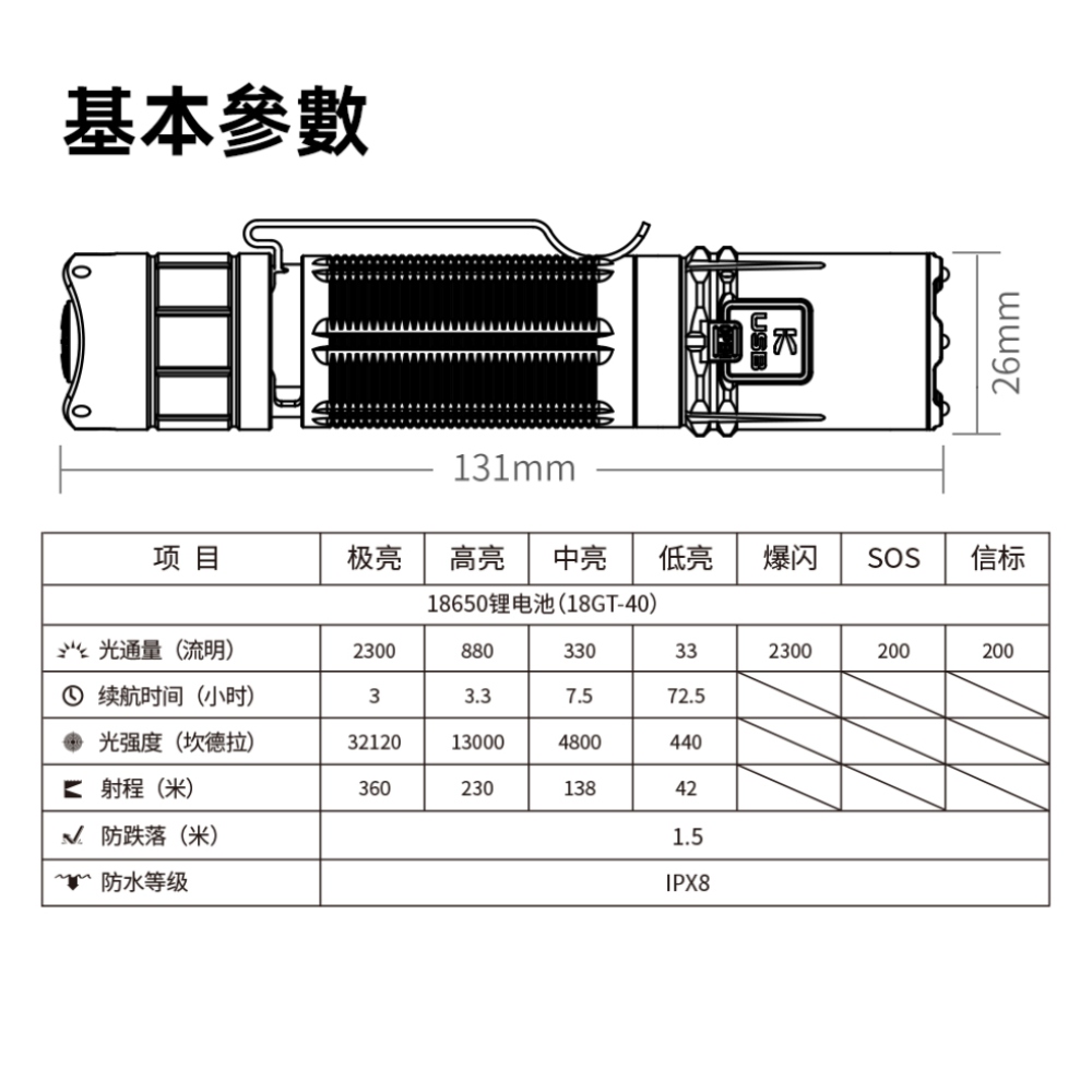 KLARUS XT2CR PRO 2025 2300流明 360米 警用戰術小直筒 一鍵爆閃 一鍵強光 陶瓷珠攻擊頭 18650