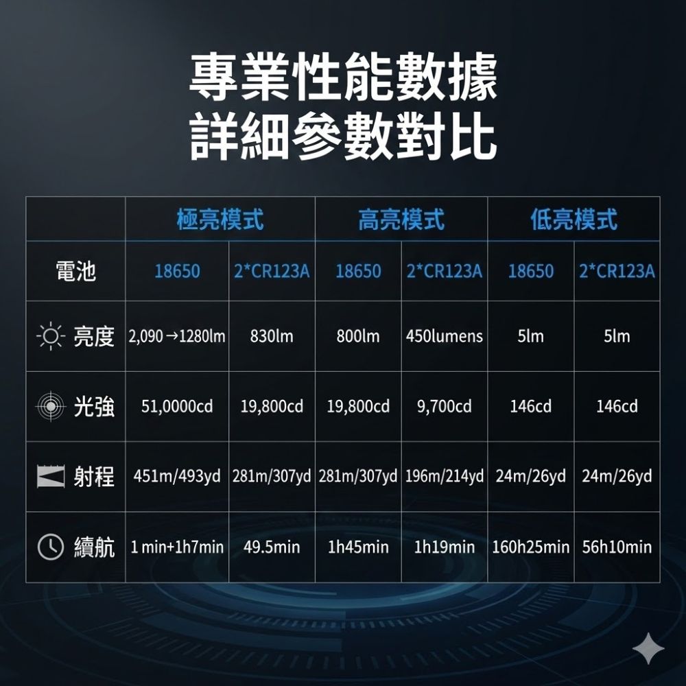 Weltool T2 GY 2025新款 2090 流明 451米 軍規戰術手電筒 通孔散熱 瞬間高亮 不鏽鋼攻擊頭