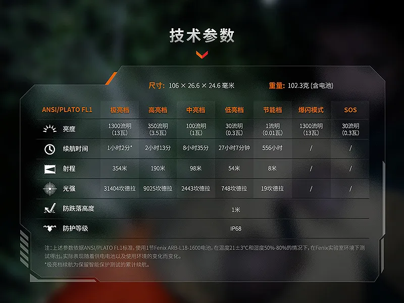 FENIX PD26R ACE 1300流明 354米 一鍵智選便攜小直筒 SET TYPE-C