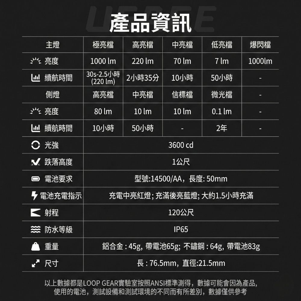 【即將到貨】LOOP GEAR SK03 RGB 1000 流明 120米 多功能隨身手電筒 360°RGB光線 煩躁工具 旋轉把玩