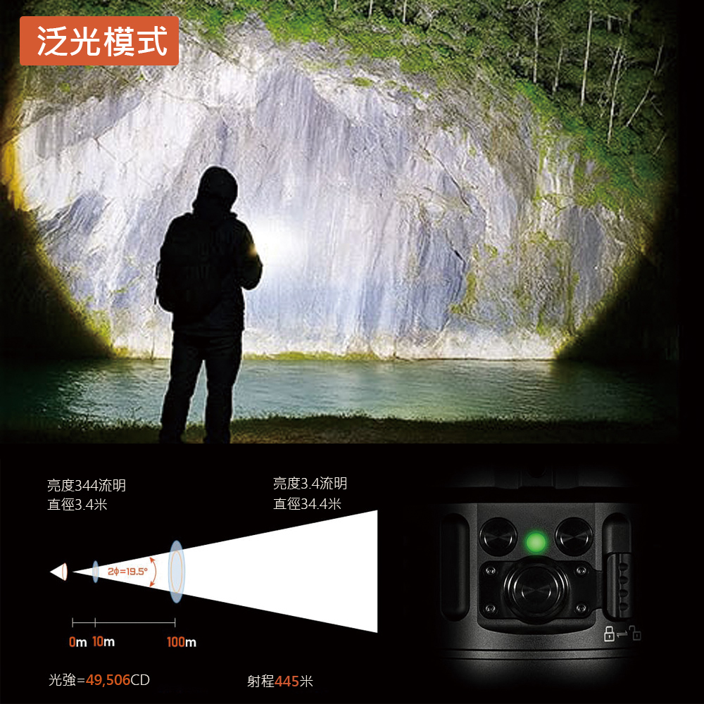 ACEBEAM W50 2.0 超遠射 5062米 2200流明 可變焦 LEP 手電筒 廣角泛光 超強聚光 可拆卸手柄 搜救 執法 戶外探險