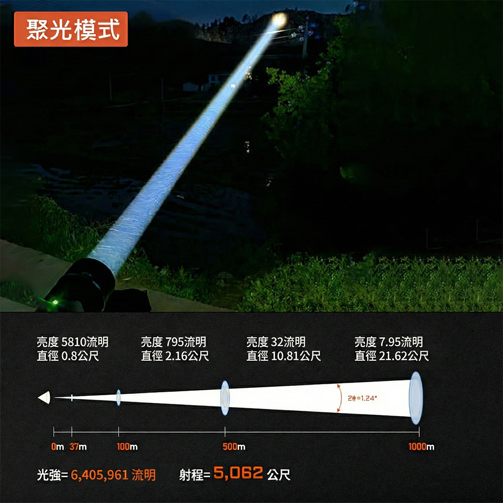 ACEBEAM W50 2.0 超遠射 5062米 2200流明 可變焦 LEP 手電筒 廣角泛光 超強聚光 可拆卸手柄 搜救 執法 戶外探險