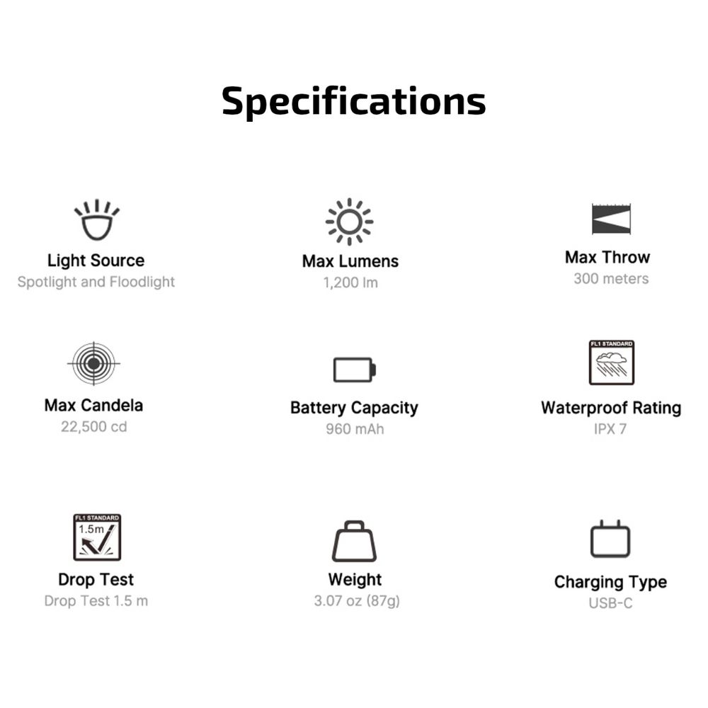 【即將到貨】OLIGHT PL X 1200流明 300米 輕型戰術燈 聚光/泛光雙光束 鬆動棘輪 相容導軌 TYPE-C 充電