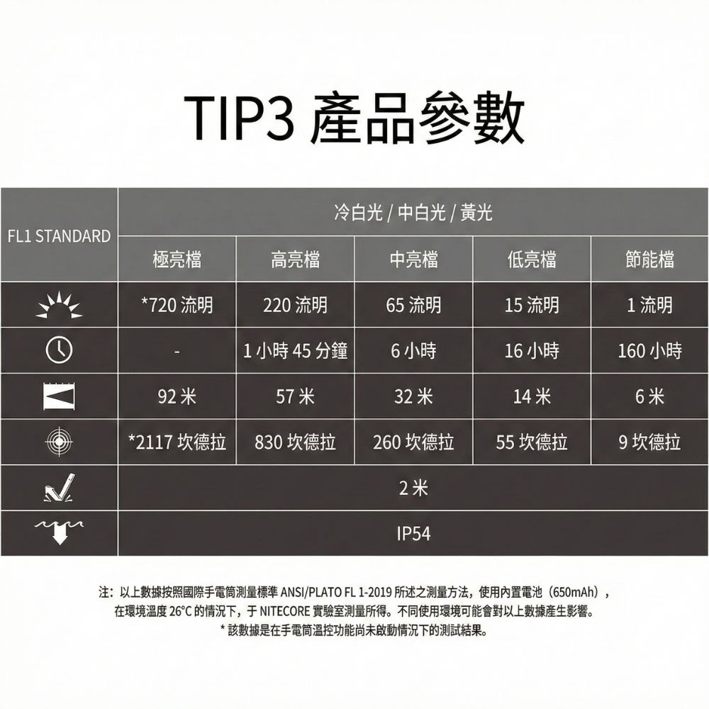 NITECORE TIP3 MCT 720流明 92米 多色溫金屬鑰匙燈 雙按鍵設計 僅重30克