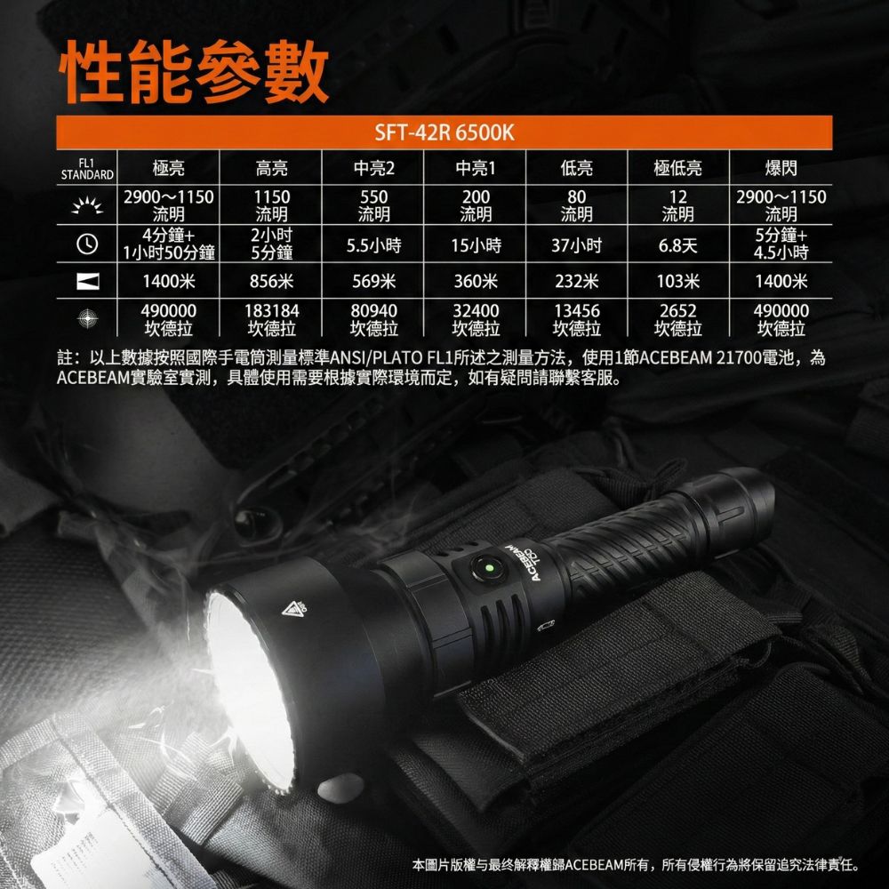 【即將到貨】ACEBEAM T29 2900流明 1400米 超遠射戰術手電筒 雙開關 狩獵 搜索 搜救 21700