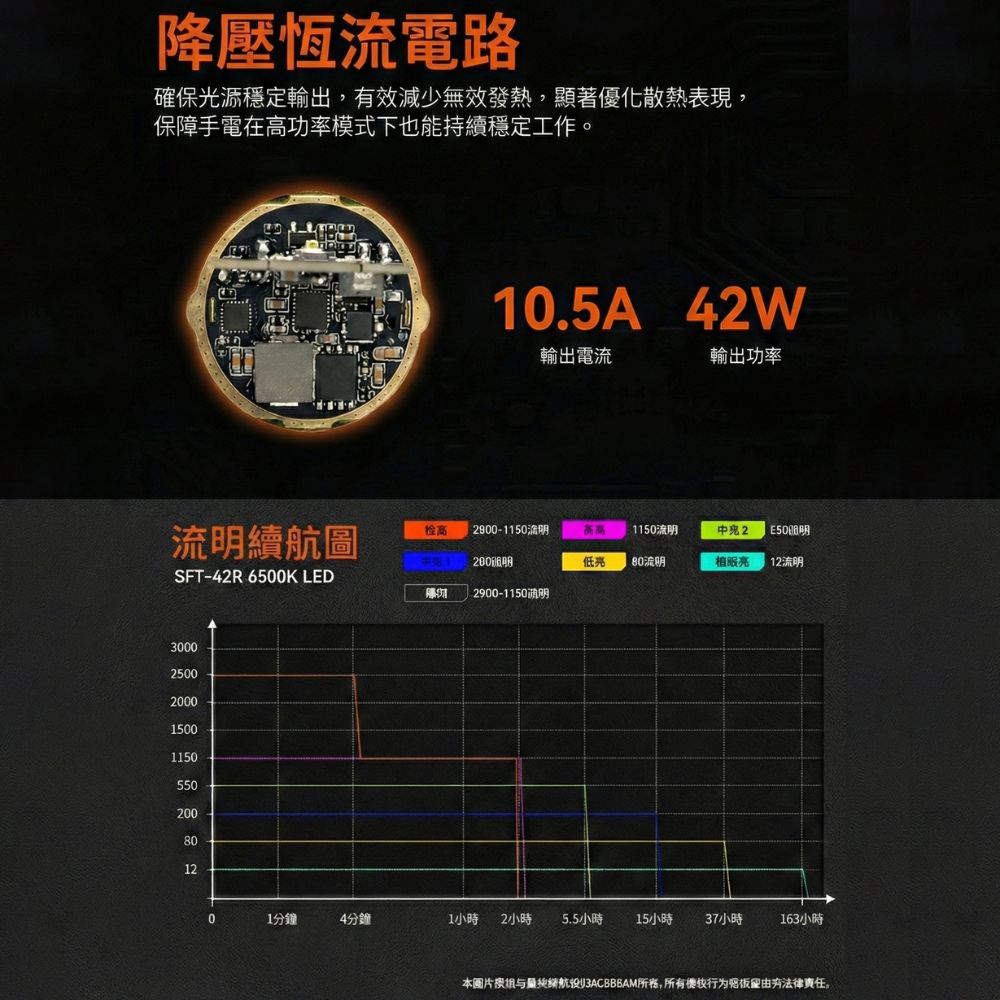 【即將到貨】ACEBEAM T29 2900流明 1400米 超遠射戰術手電筒 雙開關 狩獵 搜索 搜救 21700