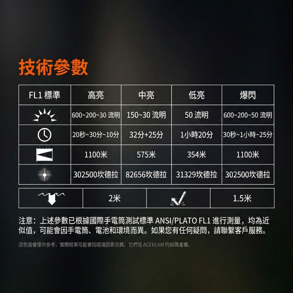 【新品預購】Acebeam W20 泛光版迷你LEP手電筒 突破性1100米遠射 600流明 搜救神器 CR123/16340