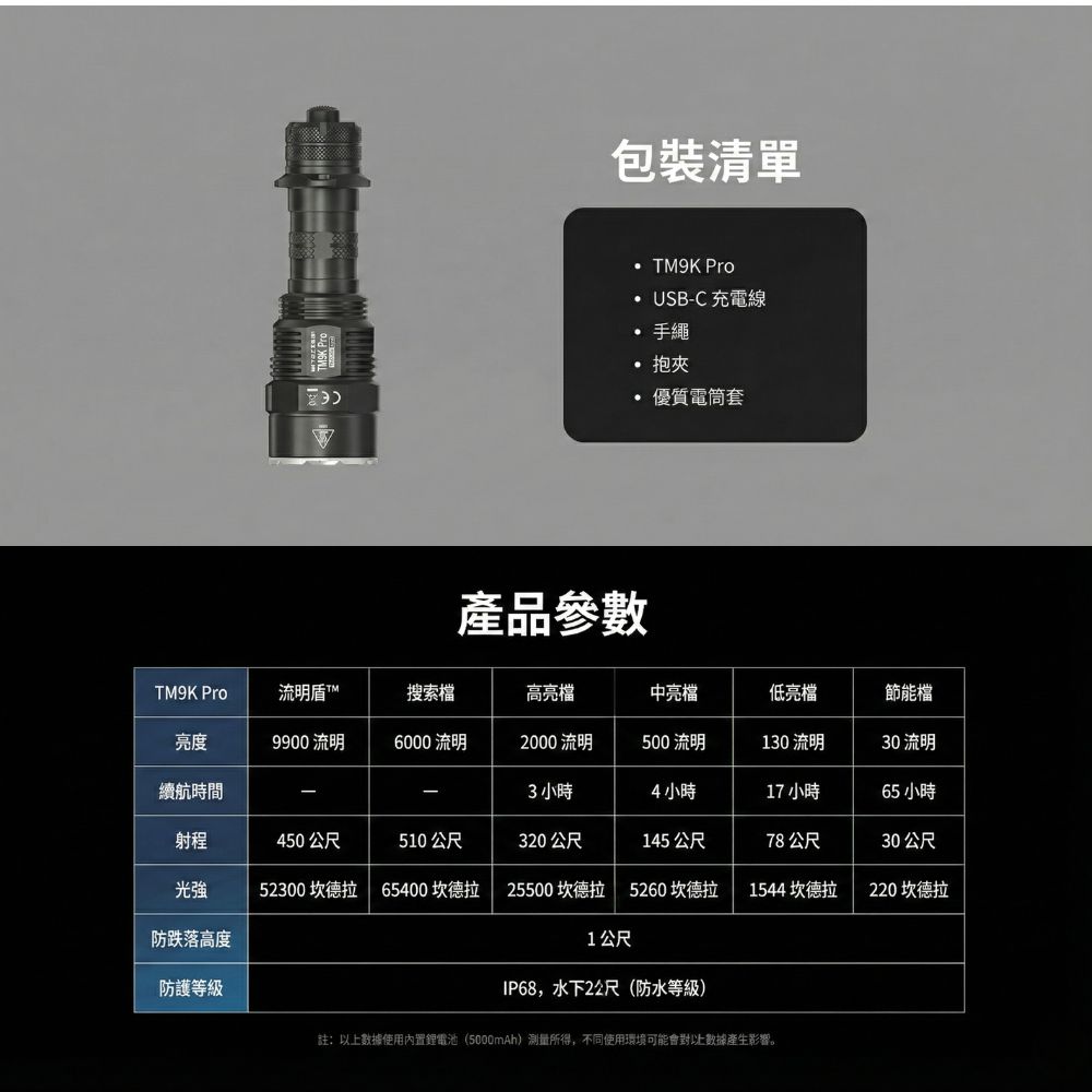 NITECORE TM9K Pro 9900流明 510米 強光防衛戰術手電筒 一鍵流明盾 戰術雙尾按