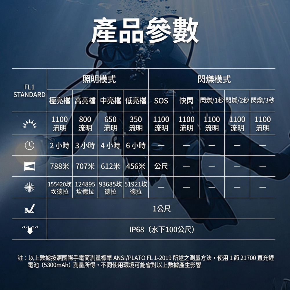 Nitecore DL30 1100流明 788米 潛水手電筒 水下100米 3°聚光遠射DL10 DL20