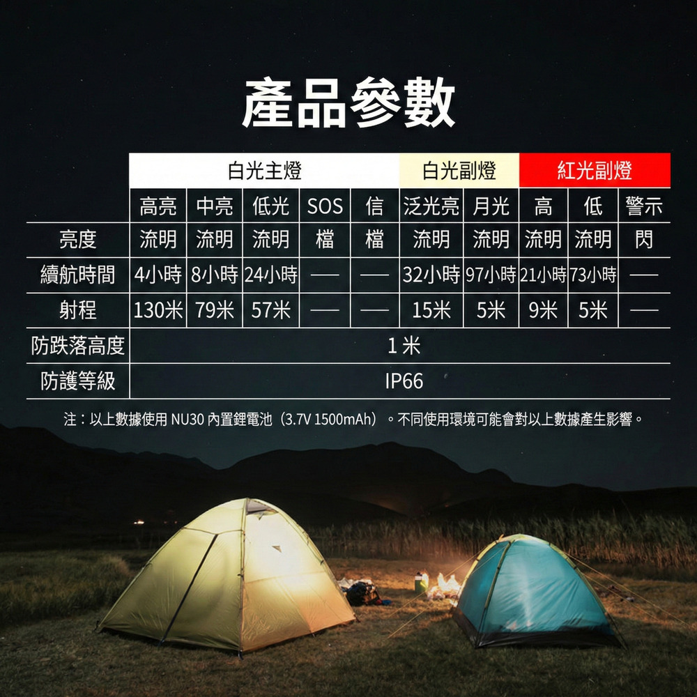 【2024新版】NITECORE NU30 500流明 130米  三光源輕量化頭燈 UHE LED 登山露營 越野夜跑  電量顯示