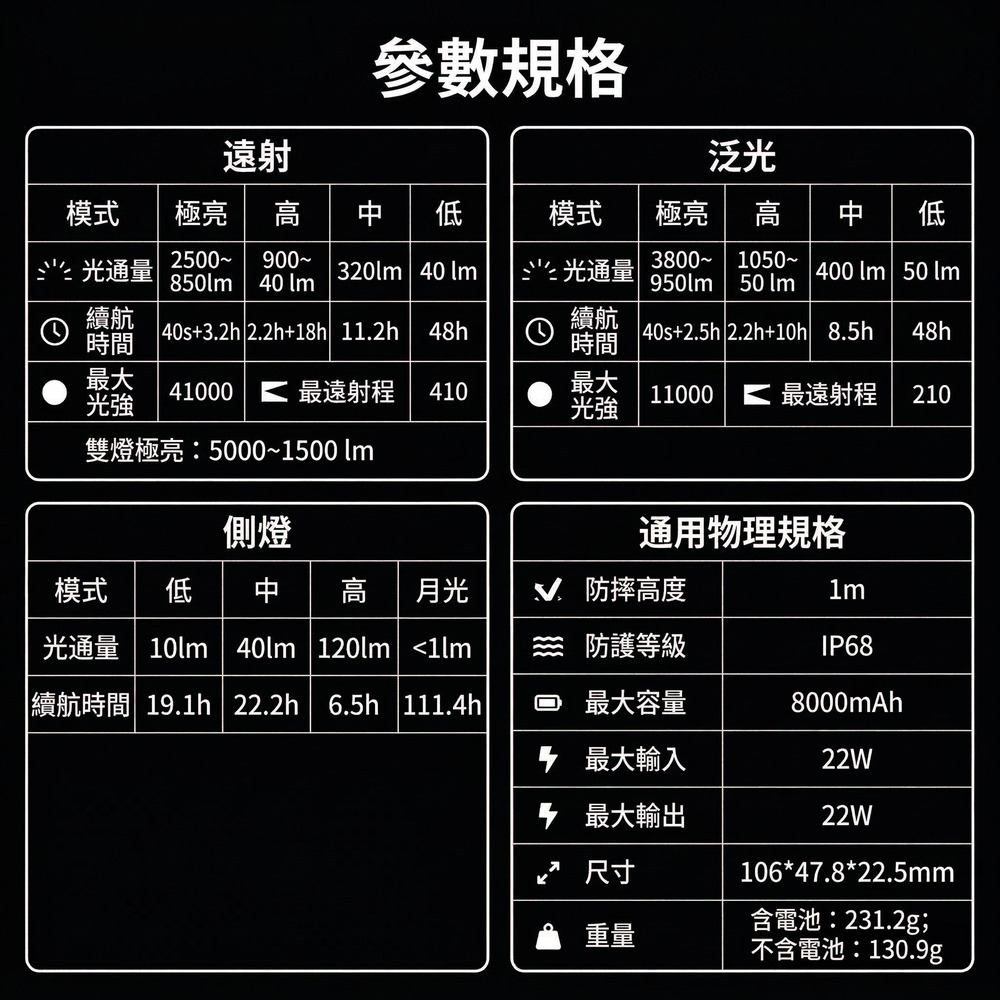 【預購】LOOP GEAR SK05 PRO II 5000流明 410米 【黑色】遠泛雙光多功能手電筒 全彩RGB側燈/UV側燈 尾部磁吸 TYPE-C
