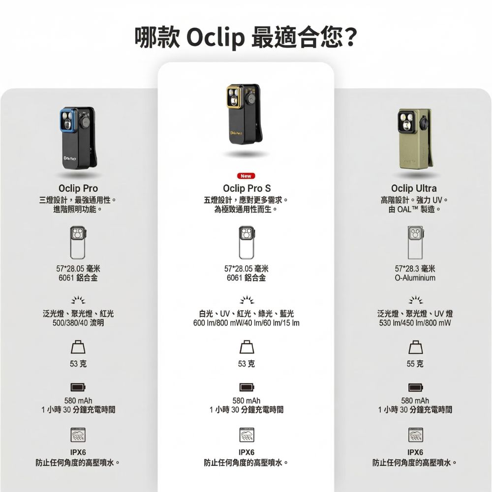 【現貨】Olight Oclip Pro S 600流明 五光源夾燈 (白光/UV/RGB) 多功能夾子燈 磁吸 Type-C充電