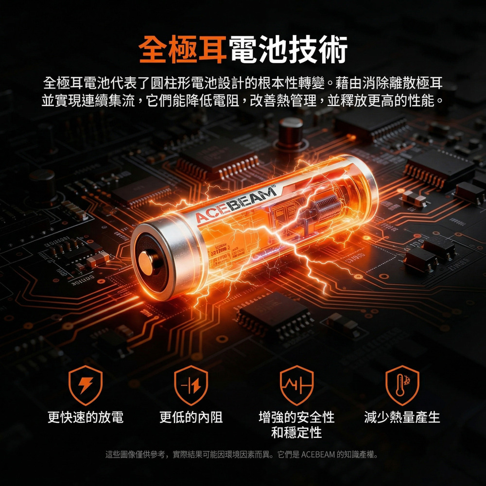Acebeam AB21CP5030 21700 5000mAh 全極耳 高放電 動力電池 30A 持續放電 X30