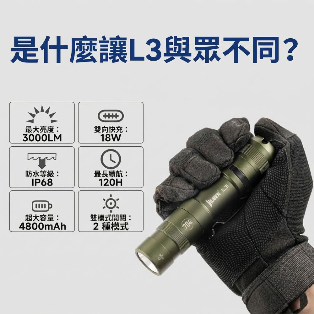 Wuben L3 3000 流明 226米 強光便攜手電筒 強續航 戰術尾按 日常照明