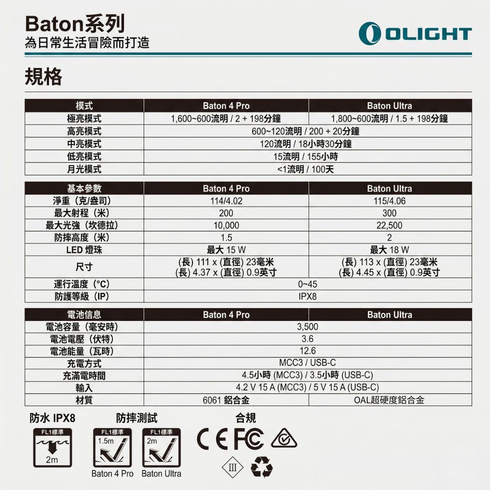 OLIGHT Baton 4 Pro 高性 EDC 手電筒 1600 流明 200米 雙按鍵 磁吸/ Type-C 雙充 19TH