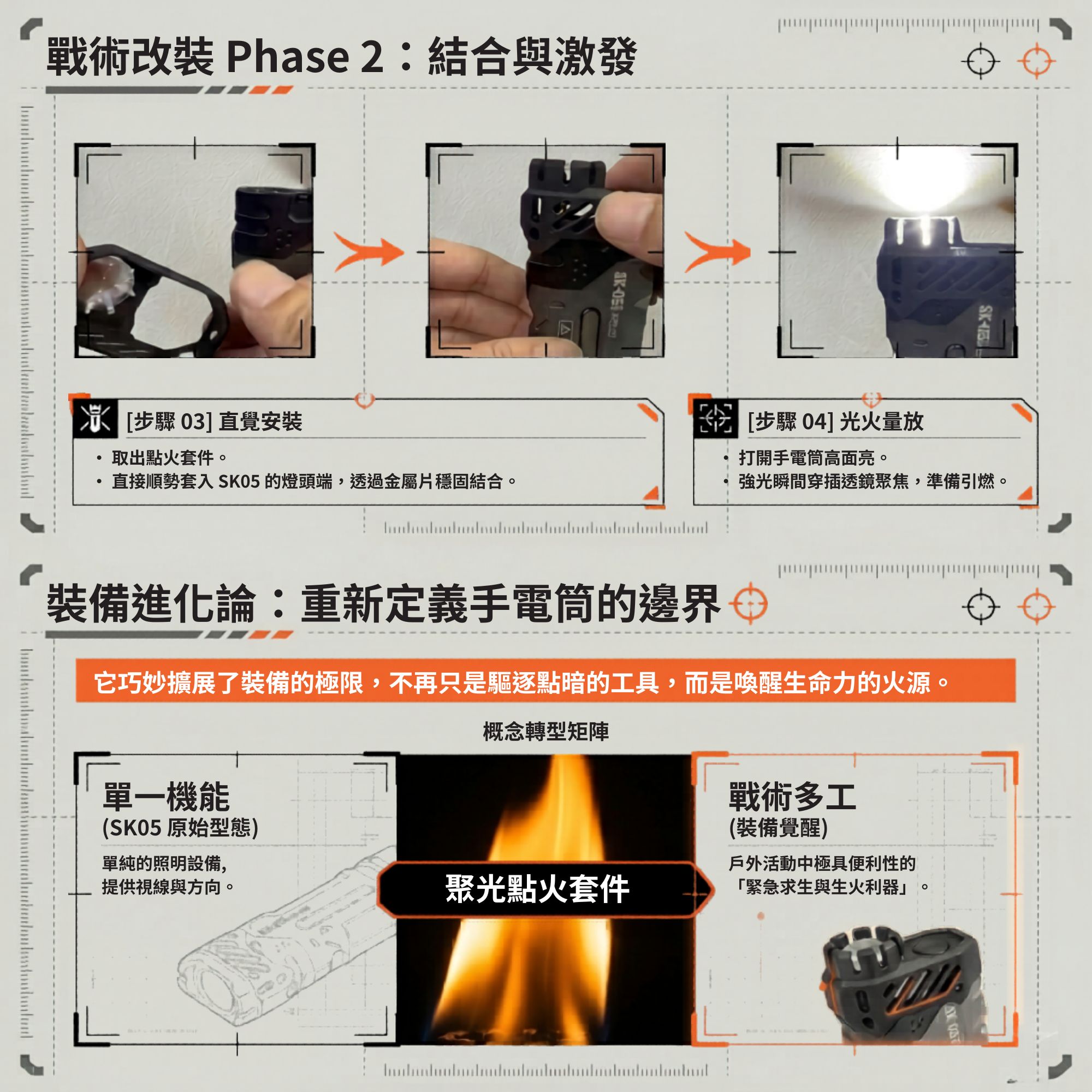 LOOP GEAR SK05 PRO II 聚光點火套件｜手電筒生火利器 野外探險 戶外求生 尼龍材質