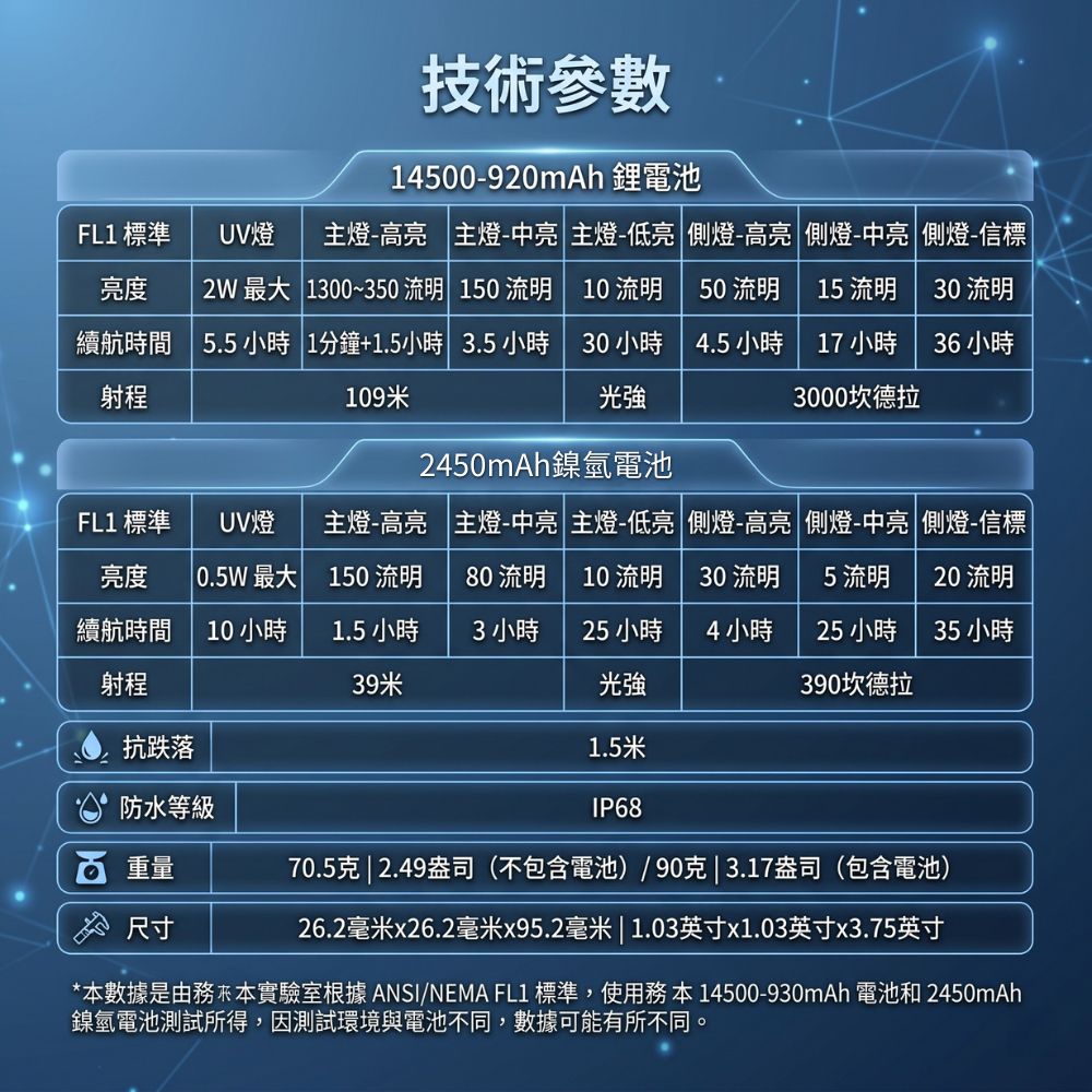 WUBEN E8 1300流明 109米 三光源強光手電筒 磁吸夾片 UV燈 可裝氚管 露營 14500