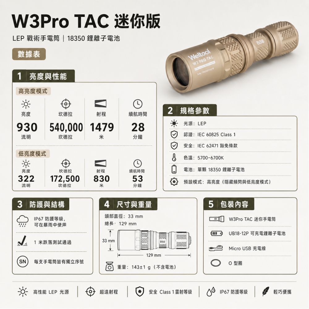 Weltool W3 Pro TAC mini 930流明 1479米 迷你LEP戰術手電筒 極聚光 遠射 極致破霧 濃煙