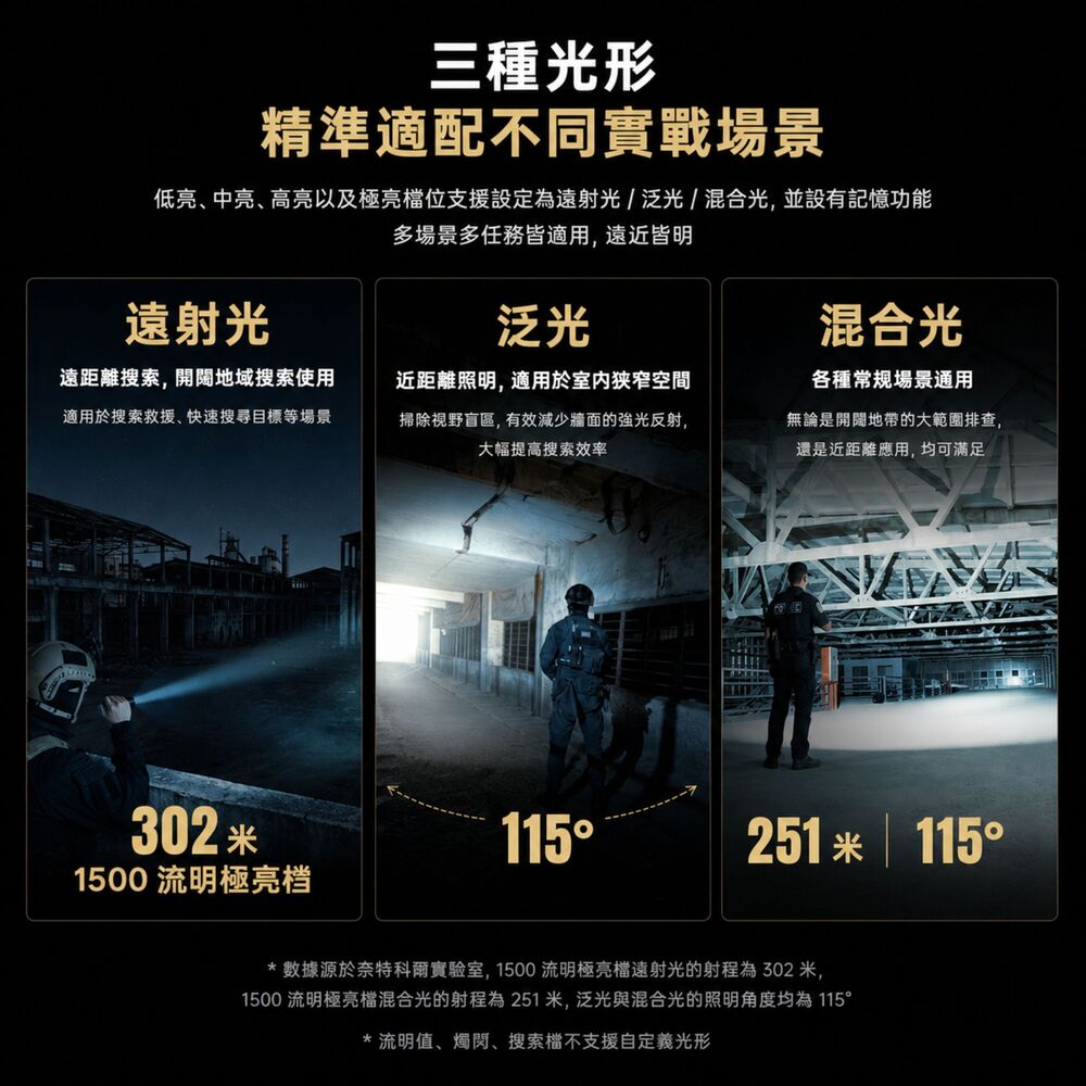 NITECORE P27iX 5000流明 430米 戰術手電筒 聚泛光 可變光型 二段副開關 一鍵爆閃 TypeC 21700
