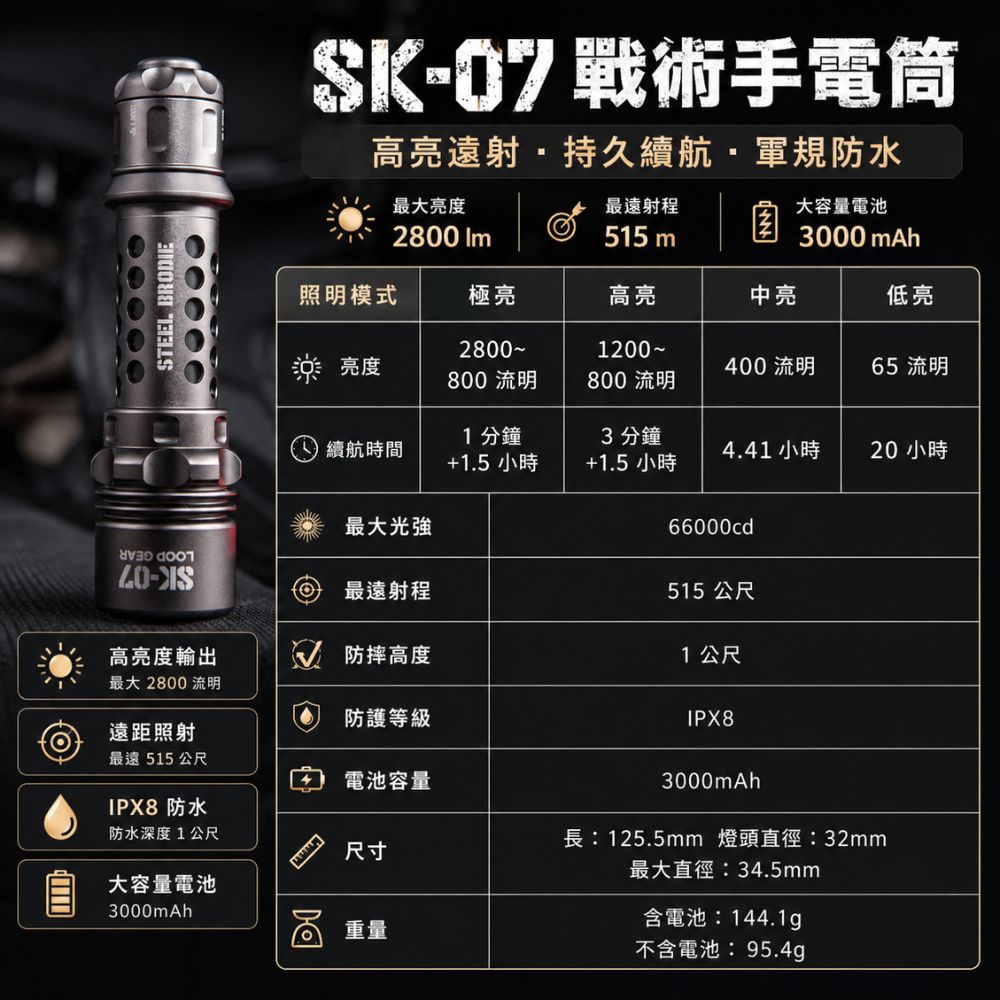 【預購】LOOP GEAR SK-07 復古軍工風(戰術灰) 戰術手電筒 2800流明 515米 TYPE-C直充