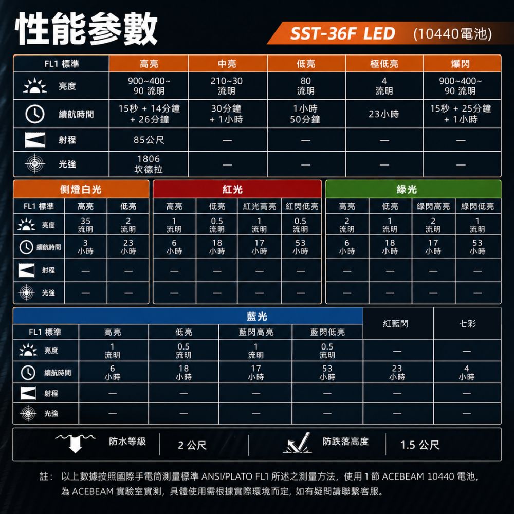 【預購】ACEBEAM UC3A 900流明 85米 多光源小巧EDC手電筒 (270度RGB側燈/支援AAA電池/磁吸尾蓋)