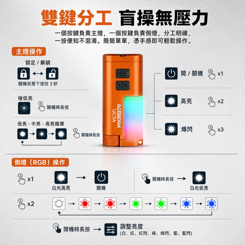 【預購】ACEBEAM UC3A 900流明 85米 多光源小巧EDC手電筒 (270度RGB側燈/支援AAA電池/磁吸尾蓋)
