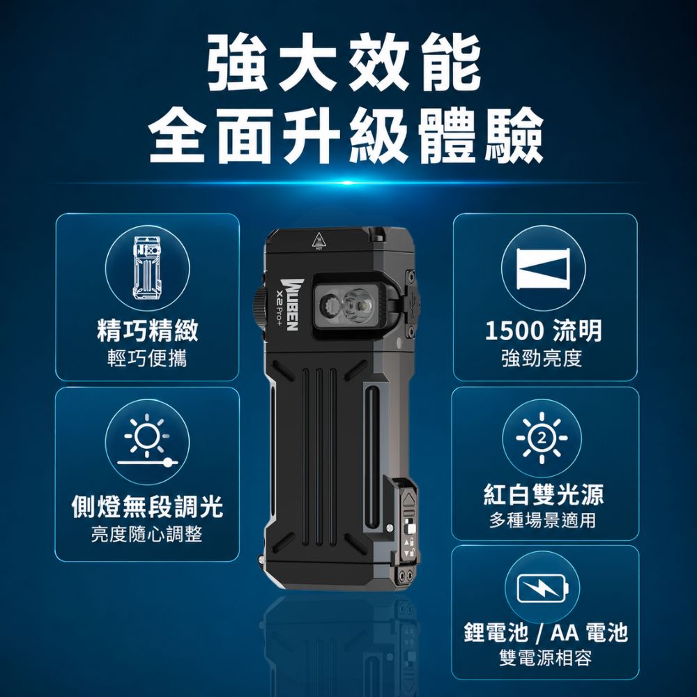WUBEN X2 Pro+ 1500流明 205米 EDC多功能戰術手電筒 (紅白光) 無段調光 尾部磁吸 TYPE-C 14500 AA