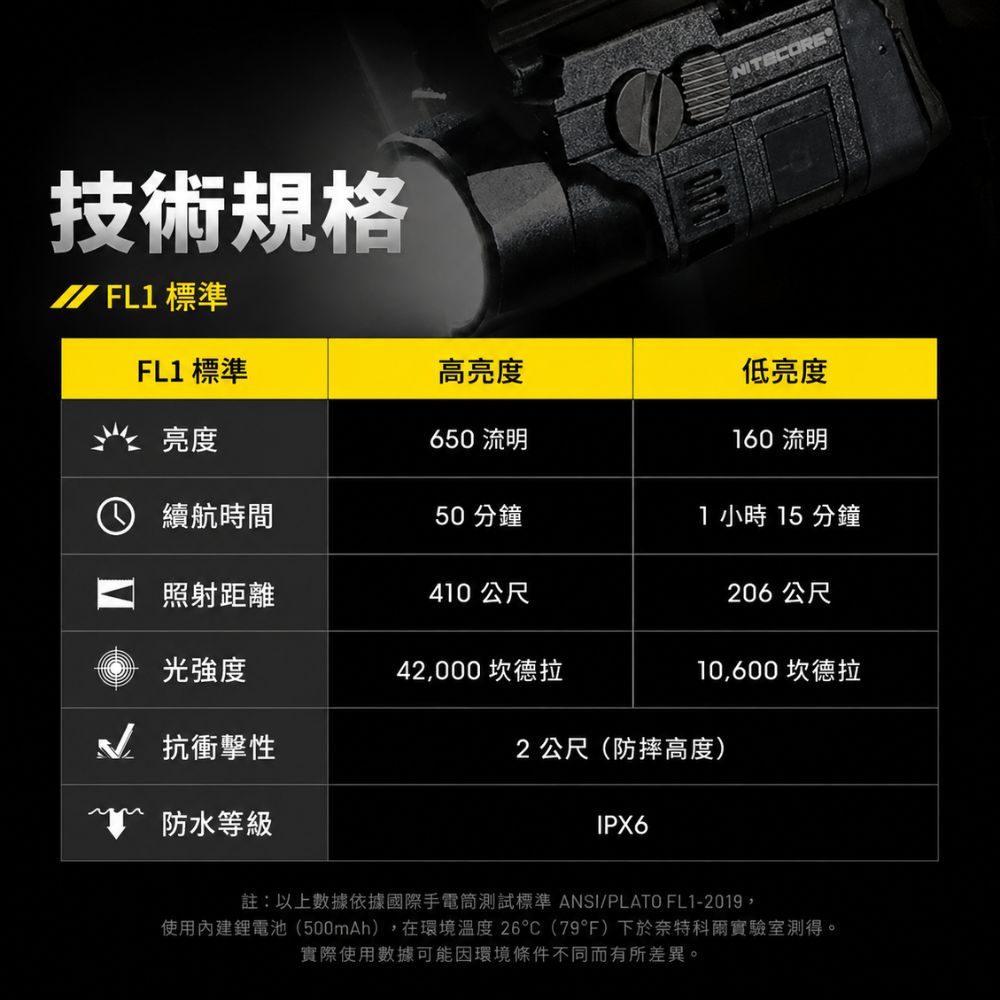 NITECORE NPL27 650流明 410米射程 緊湊型戰術燈 鋁合金 快拆 磁吸快充 73g輕量化