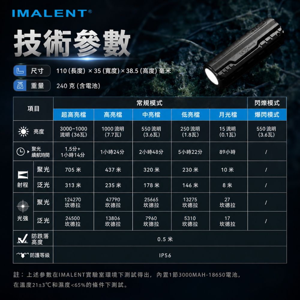 【現貨】IMALENT BTL50 電子調焦 精準控光 聚泛光戰術手電筒 3000流明 705米 一鍵極亮 智慧溫控 檔位記憶 TYPE-C