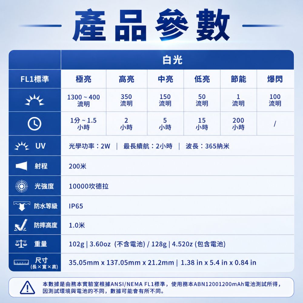 WUBEN X5 領航員 EDC旗艦扁筒 1300流明 三光源手電筒 白光/UV紫外線/綠點 Type-C直充