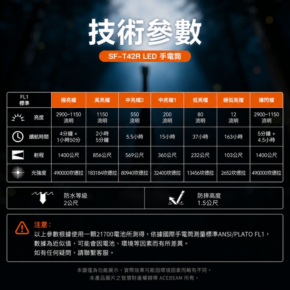 ACEBEAM T29 12週年紀念版 紅色 限量款 2900流明 1400公尺 超遠射程 狩獵手電筒 雙開關 搜索 搜救 21700