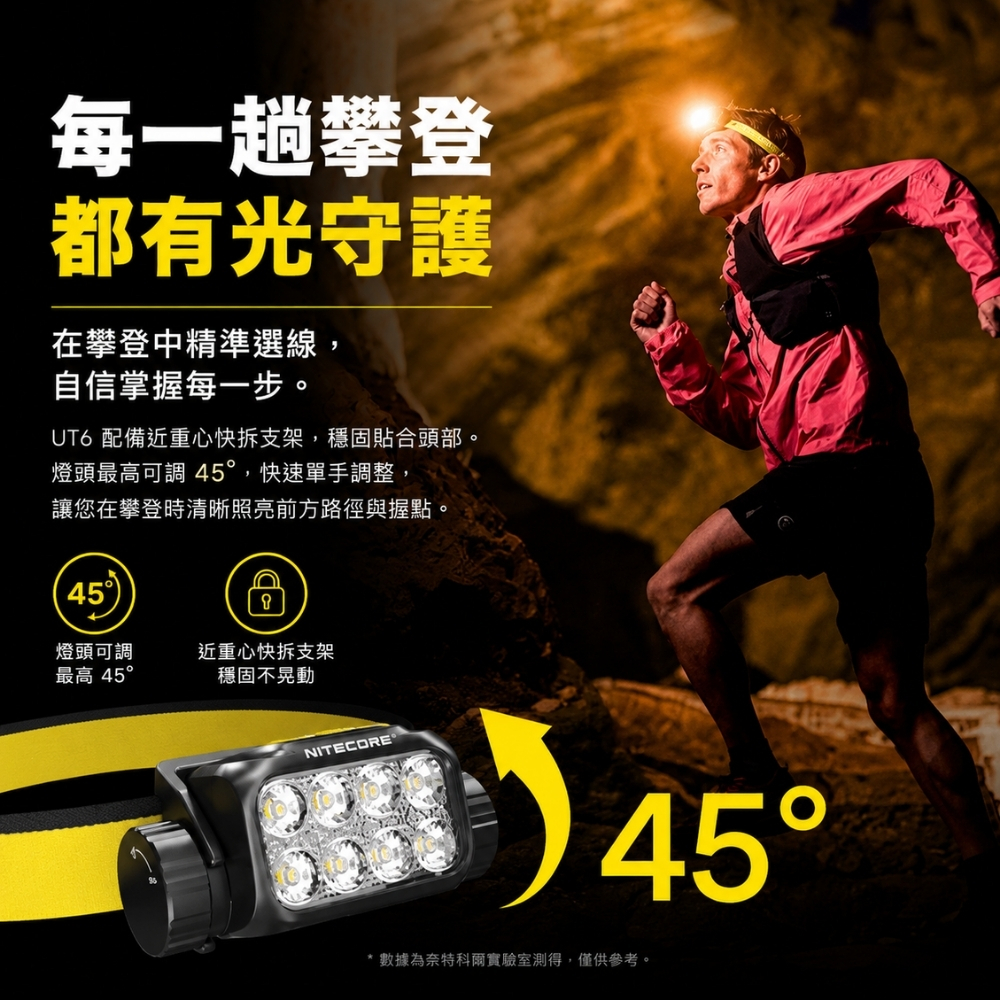 NITECORE UT6 1600流明 195米 鎂合金三色溫越野跑頭燈 高顯色 輕量 長續航 18650