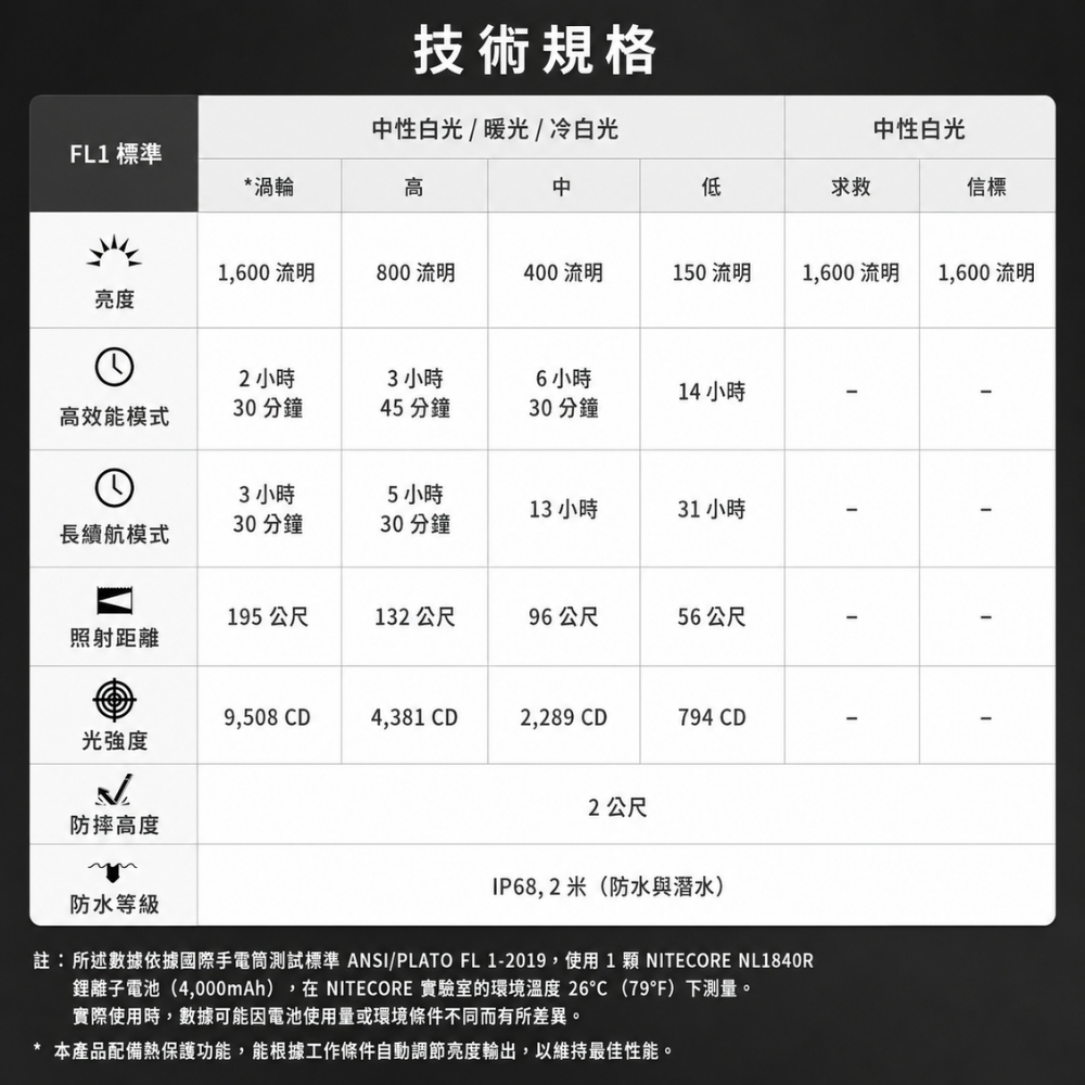 NITECORE UT6 1600流明 195米 鎂合金三色溫越野跑頭燈 高顯色 輕量 長續航 18650