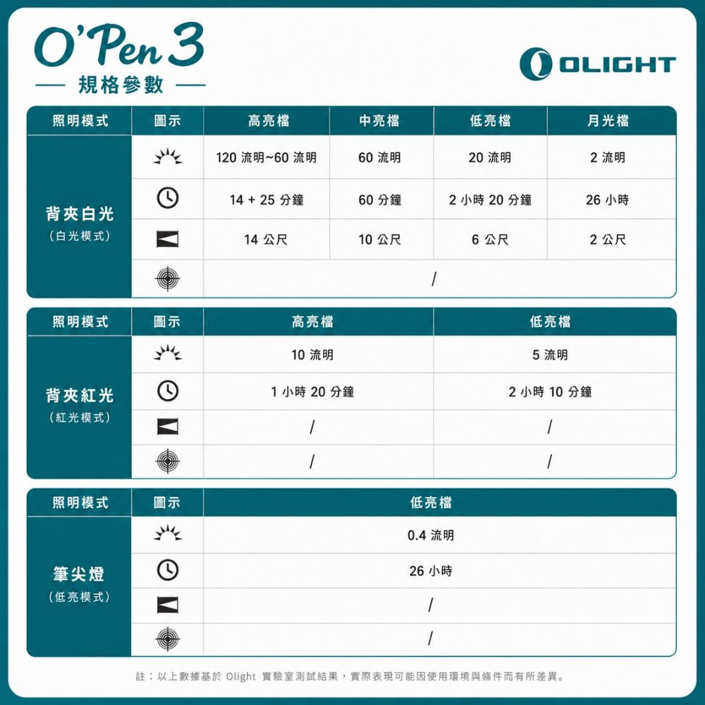 Olight OPen 3多功能燈筆 書寫/照明/指示燈 白光/紅光/綠點 可換筆芯 Type-C 充電 OPEN3