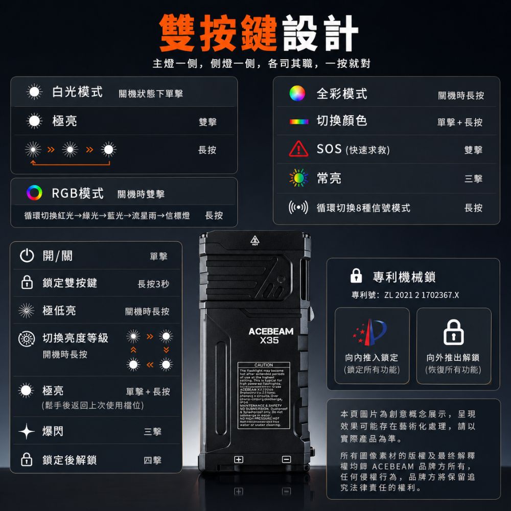 【預購】ACEBEAM X35 20000流明 458米 多光源強光搜救手電筒 可拆卸手柄 RGB信號燈 TYPE-C 21700