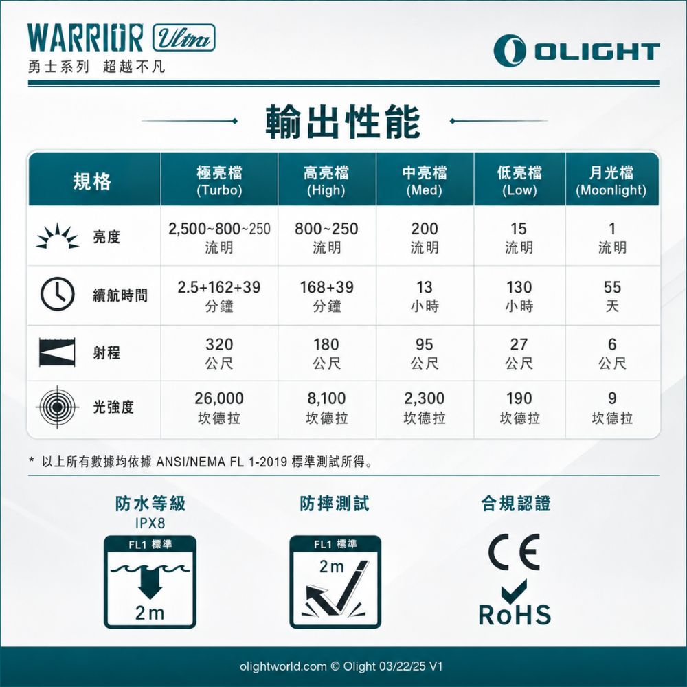 OLIGHT WARRIOR ULTRA 2026新版 2500流明 320米 戰術值勤高亮度手電筒 OAL高硬度外殼 兩段式尾按強光爆閃