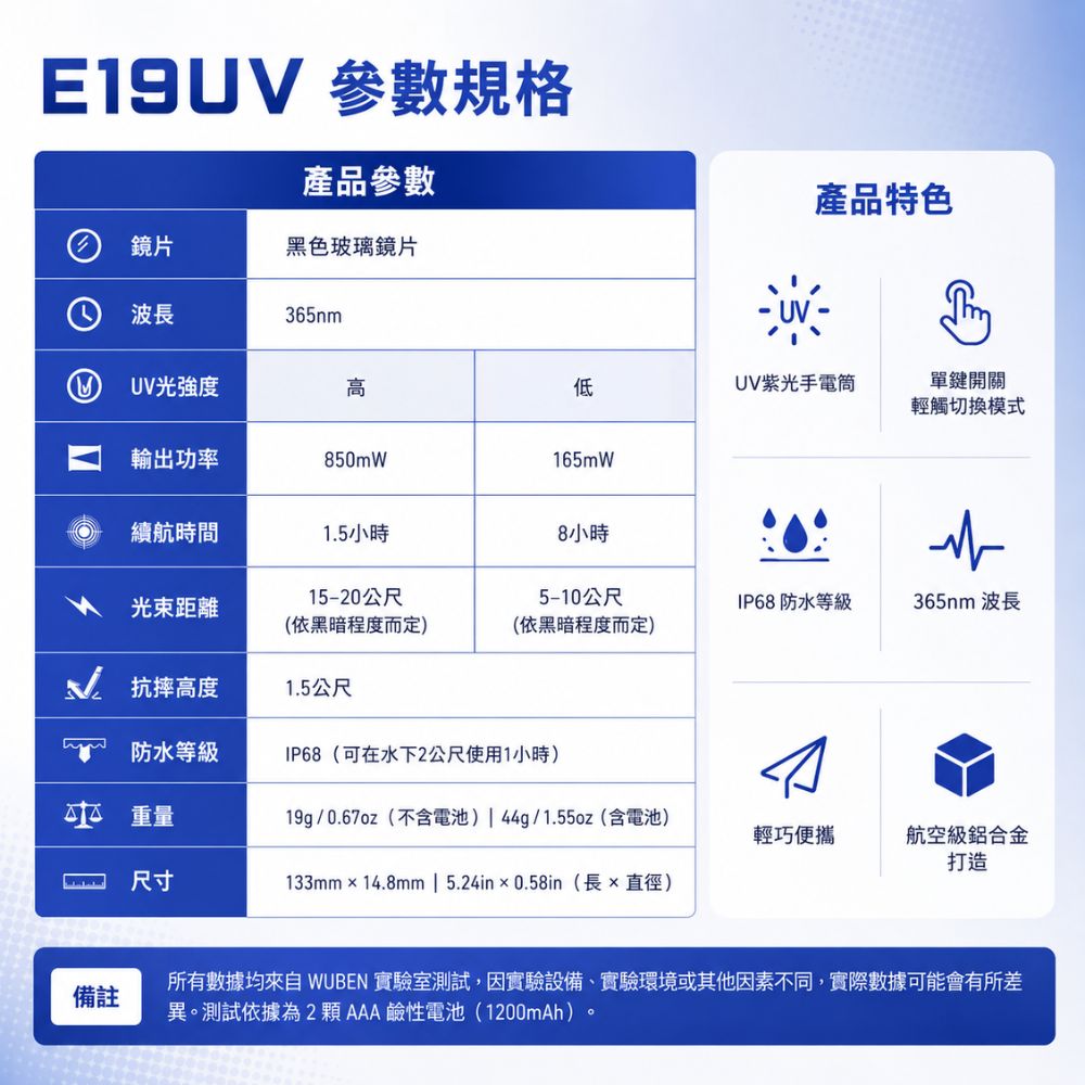 WUBEN E19UV 365nm波長 850mW 專業紫外線筆燈 紫外光  AAA