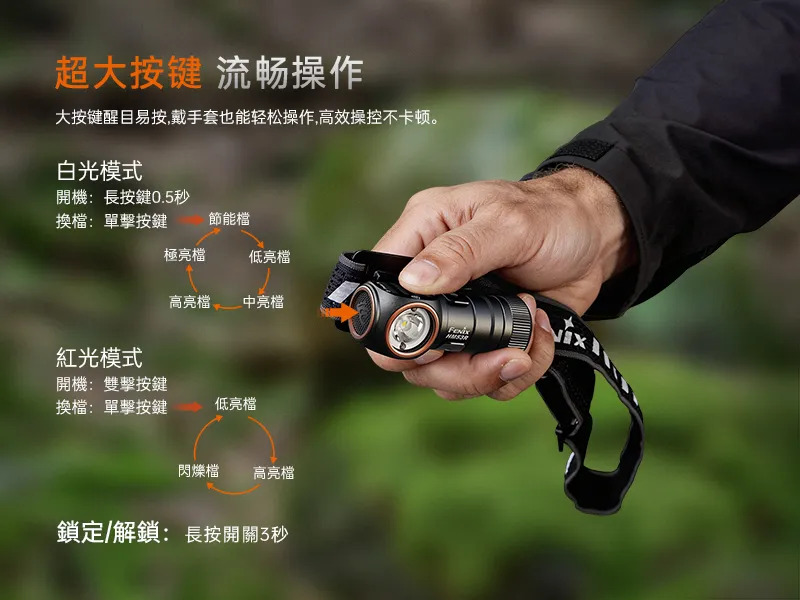 FenixHM53R 1200流明 158米 多功能輕便頭燈 紅白雙光源 頭燈/手電二用 尾部磁吸