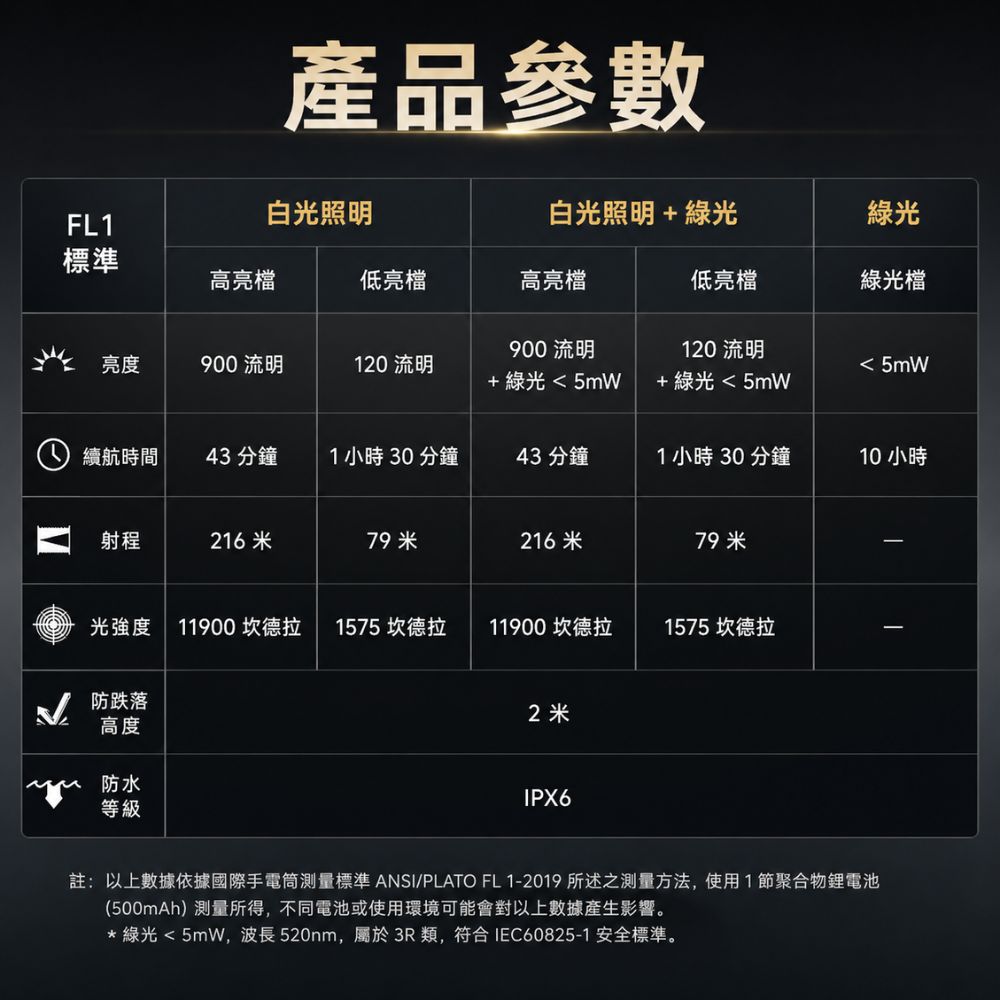 NITECORE NPL25 GL 900流明 216米 520nm 綠激光緊湊型戰術下掛燈 皮卡汀尼 槍燈