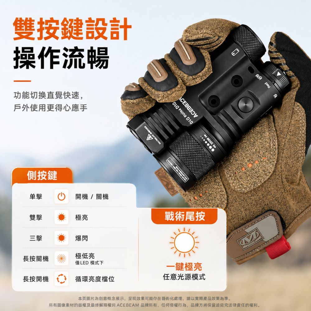 ACEBEAM M1 2.0 終結者 3900流明 1620米 多光源 LEP 變焦手電筒 聚光/泛光 戰術紅光 無極變焦 側按/戰術尾按