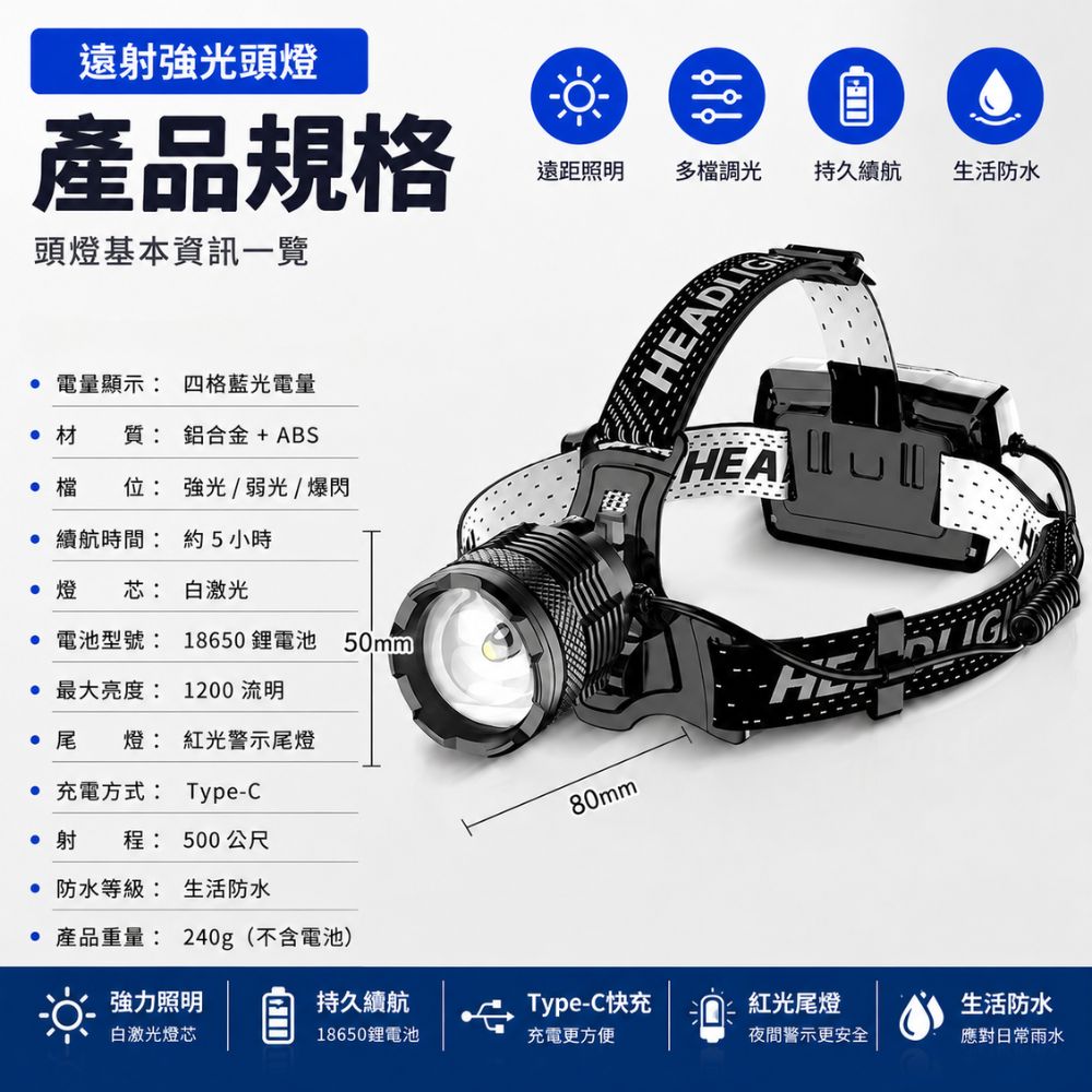 【即將到貨】PSK FST32 1200流明 高亮度頭燈 聚泛光 白激光遠射 伸縮變焦 USB-C充電 電量顯示