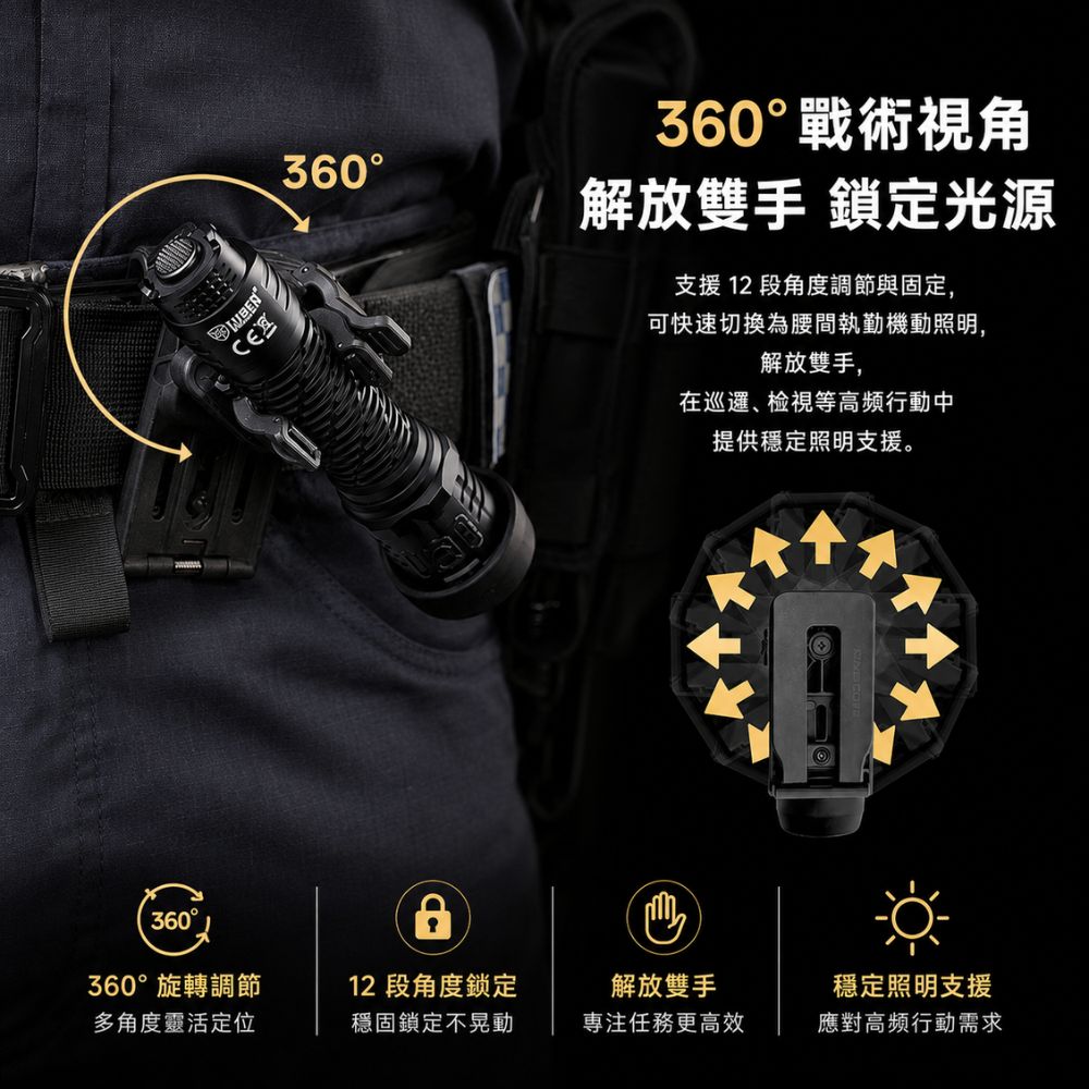 NITECORE NTH29 戰術快拔電筒套 適配P27IX, P20IX, P23I, P20I UV 等型號 (筒身直徑為 25.4 - 26mm, 且頭部直徑為 31.8 - 34mm)